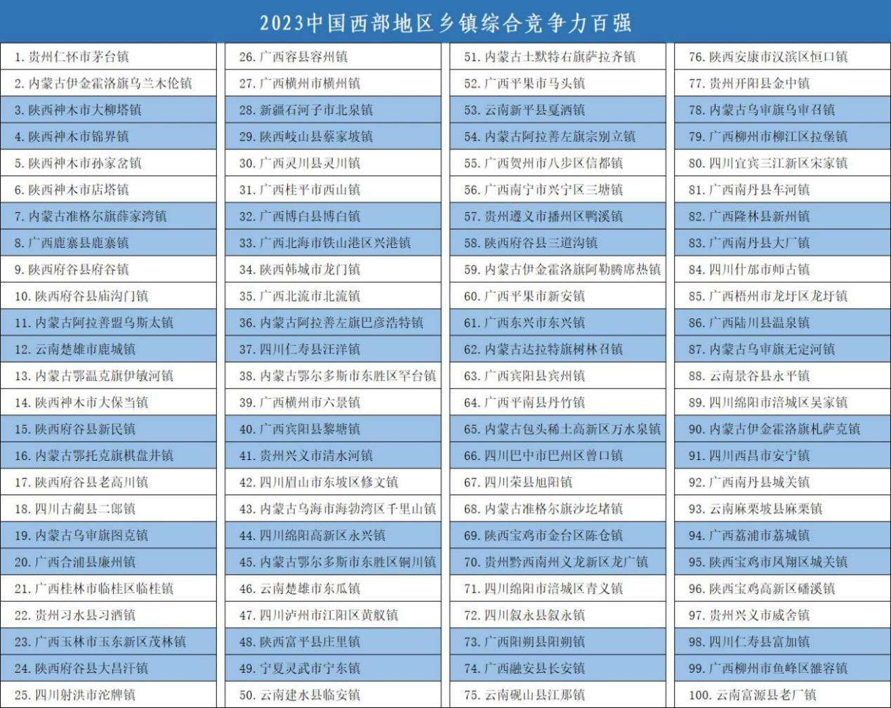 《中国乡镇综合竞争力报告2023》在湖北宜昌枝江市发布