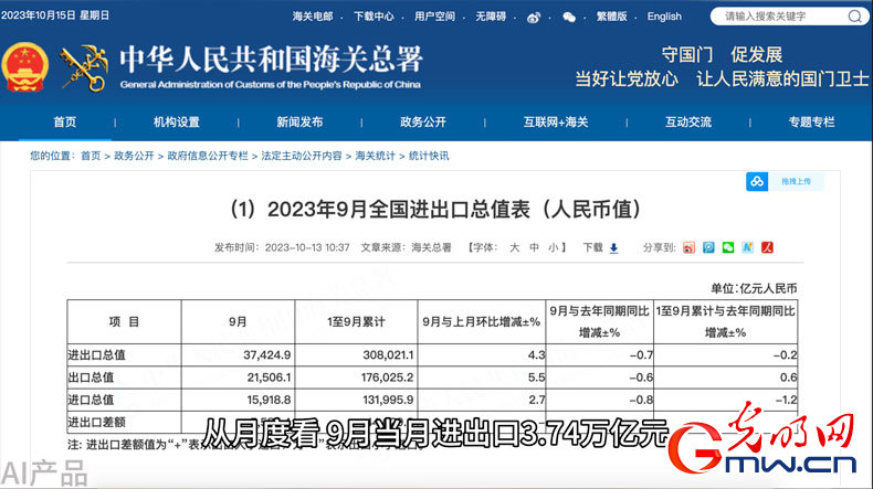 光明说经济丨“一带一路”贸易规模快速攀升 多组数据彰显我国经济巨大潜力