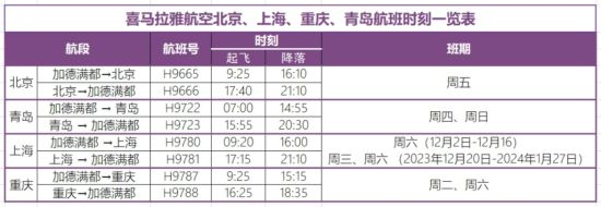 喜马拉雅航空开通上海-加德满都直飞航线