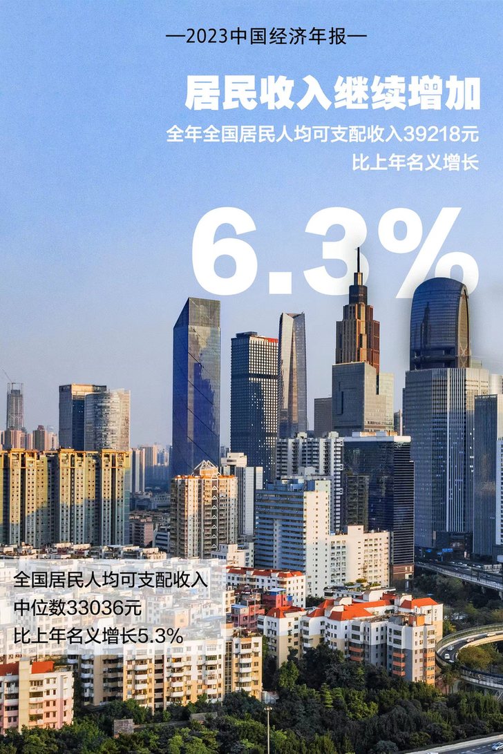 【海报】2023中国经济年报丨九组数据看中国经济澎湃活力