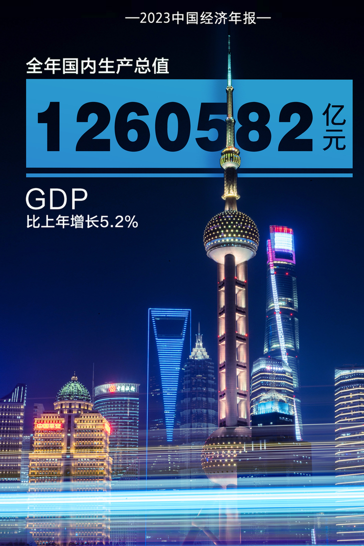 【海报】2023中国经济年报丨九组数据看中国经济澎湃活力