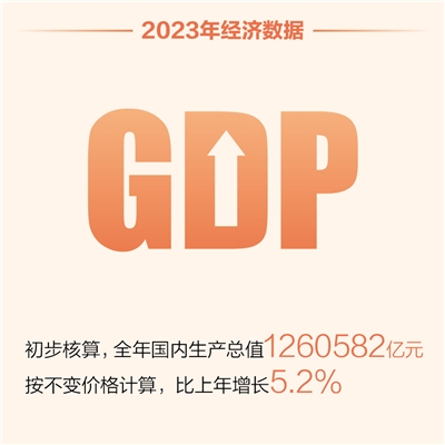 2023中国经济年报解读