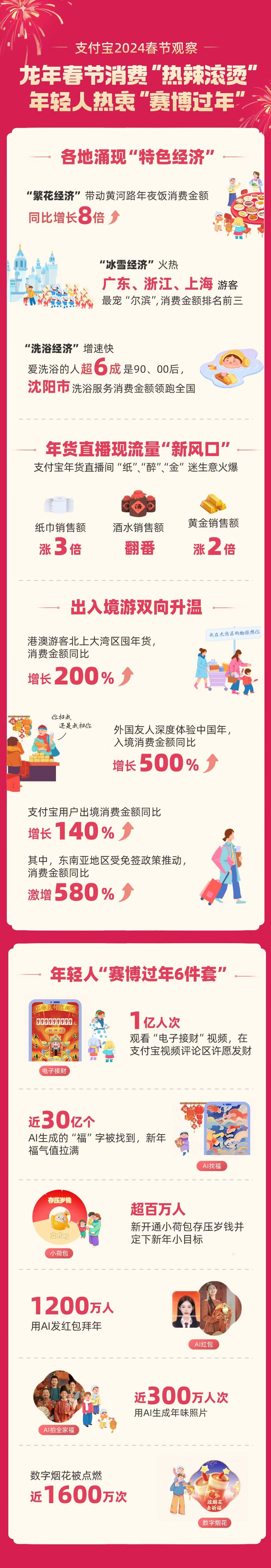 春节各地“特色经济”百花齐放 黄河路年夜饭消费同比涨8倍 春节各地“特色经济”百花齐放 黄河路年夜饭消费同比涨8倍