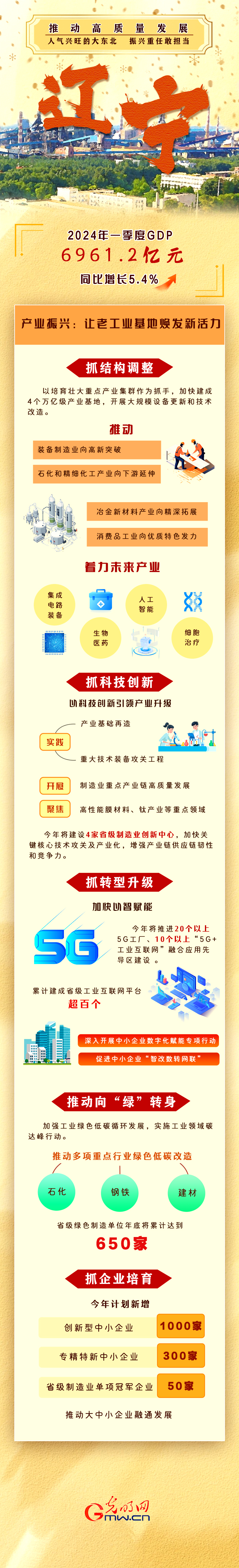 推动高质量发展丨人气兴旺的大东北 振兴重任敢担当