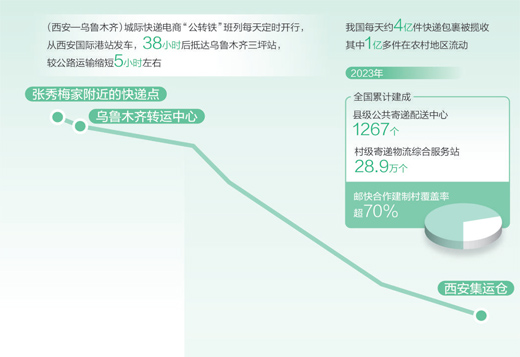 快递点更近 农家院更火