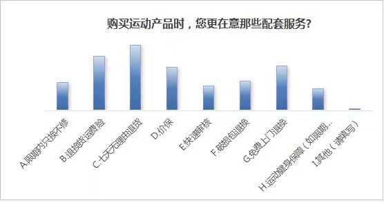 近9成消费者认为直播带货价格更高 5成受访者首选京东618购买时尚产品