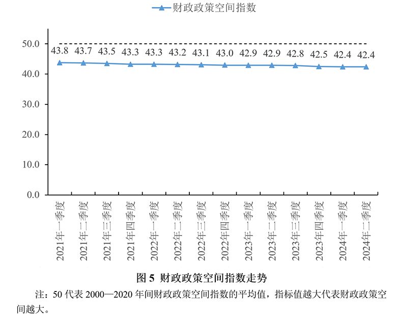 2024年上半年宏观政策“三策合一”指数与政策展望