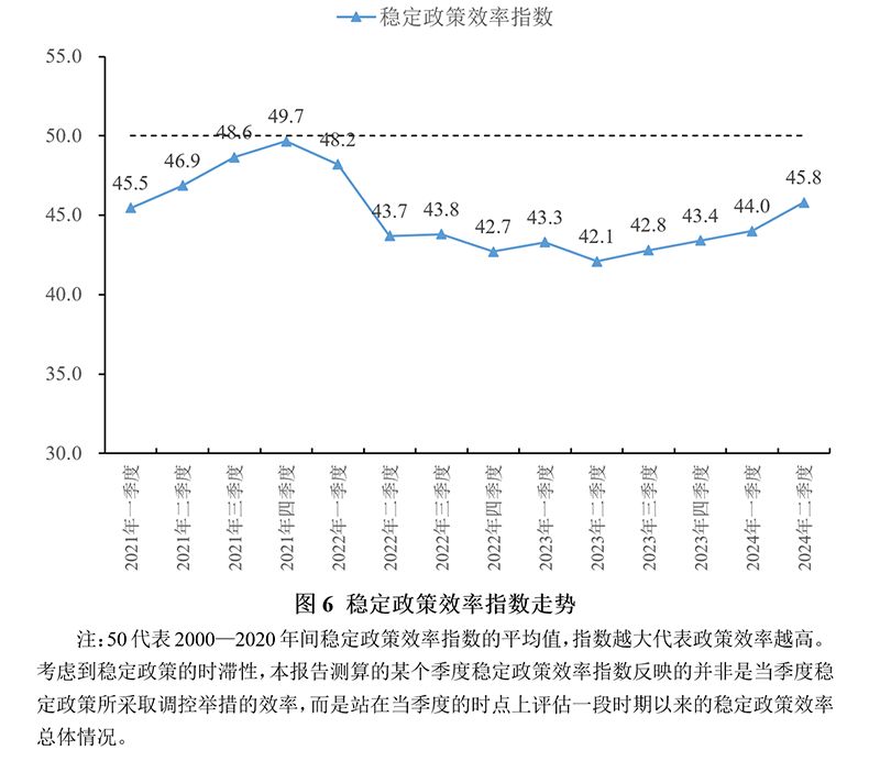 2024年上半年宏观政策“三策合一”指数与政策展望