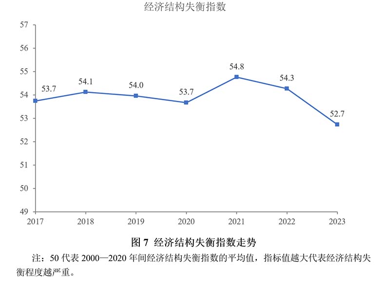 2024年上半年宏观政策“三策合一”指数与政策展望