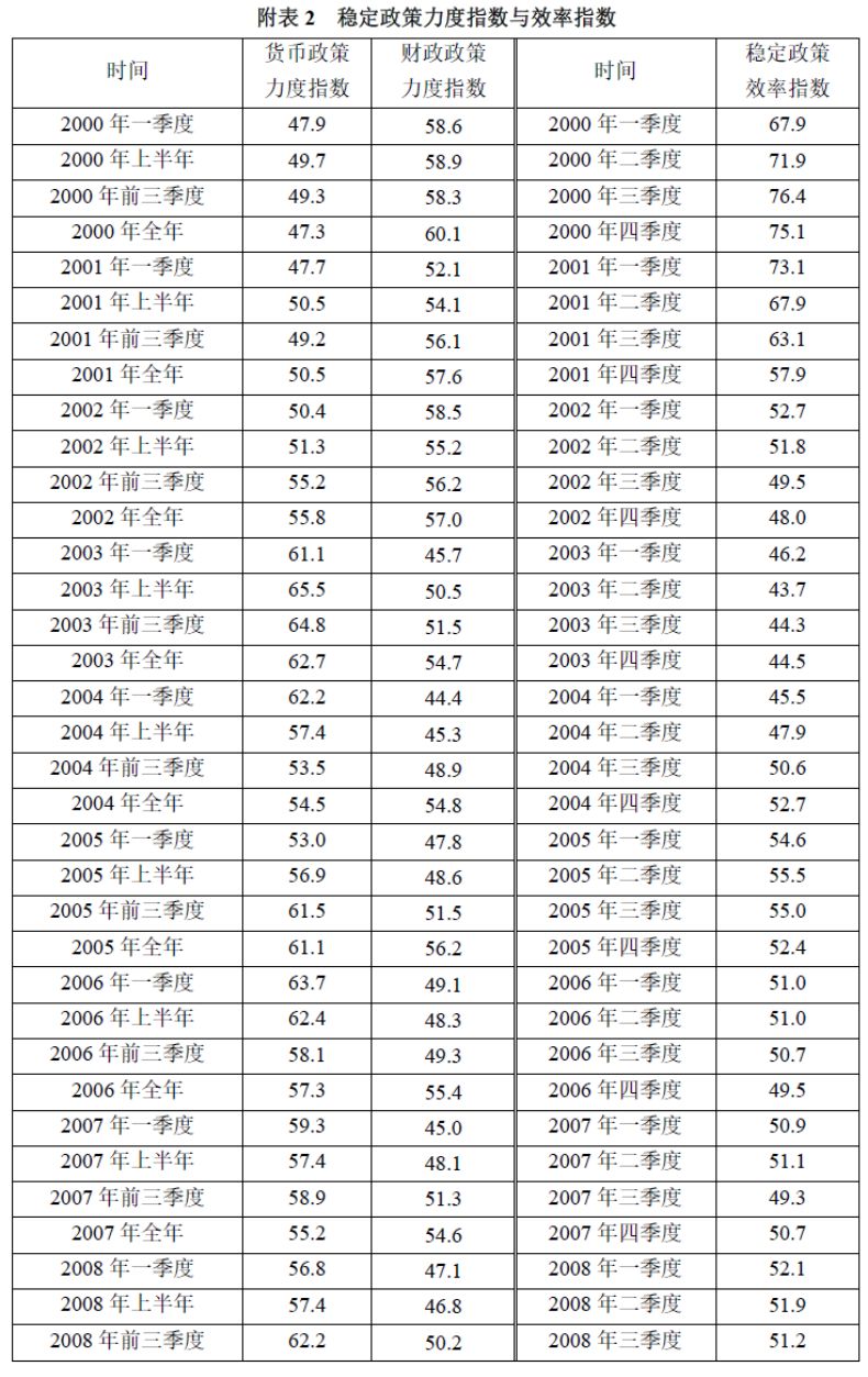 2024年上半年宏观政策“三策合一”指数与政策展望