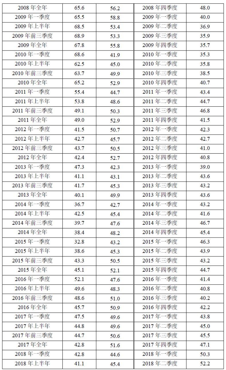 2024年上半年宏观政策“三策合一”指数与政策展望