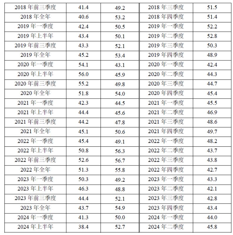 2024年上半年宏观政策“三策合一”指数与政策展望