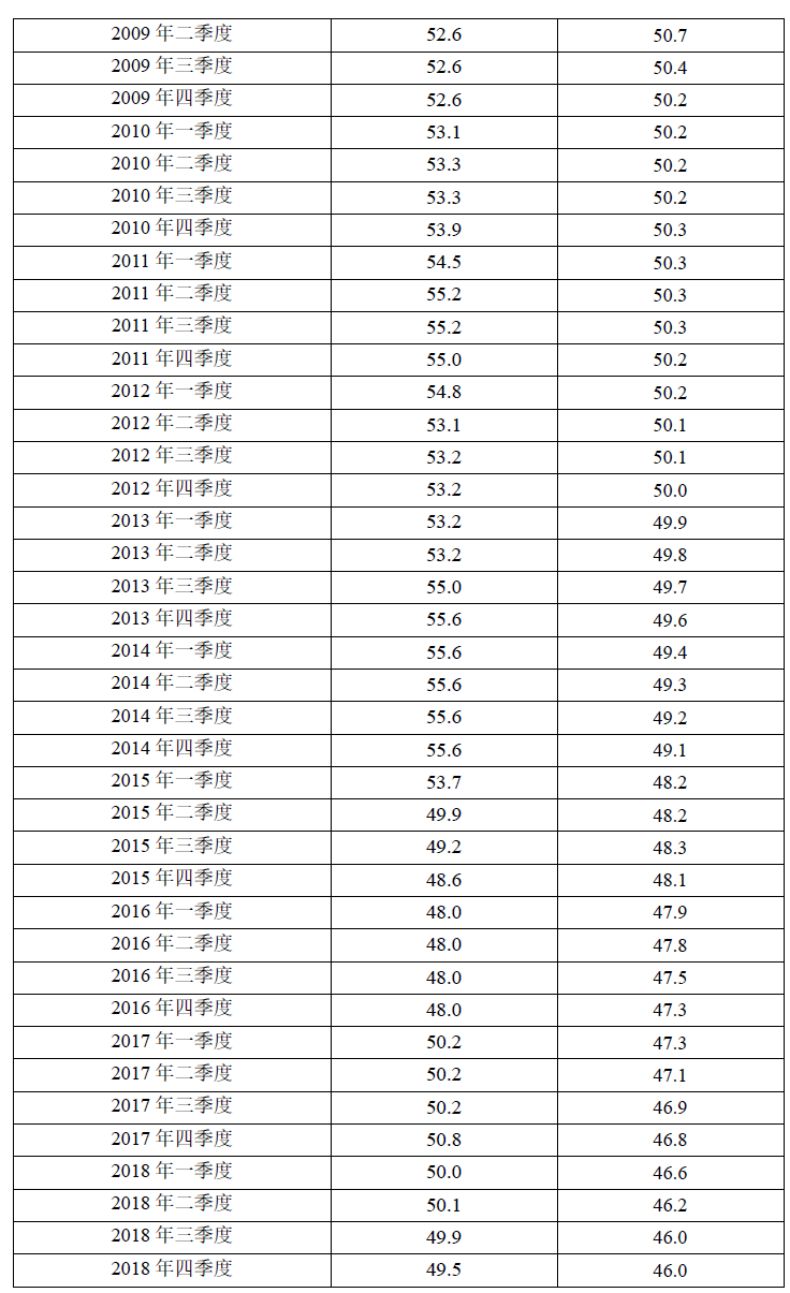 2024年上半年宏观政策“三策合一”指数与政策展望