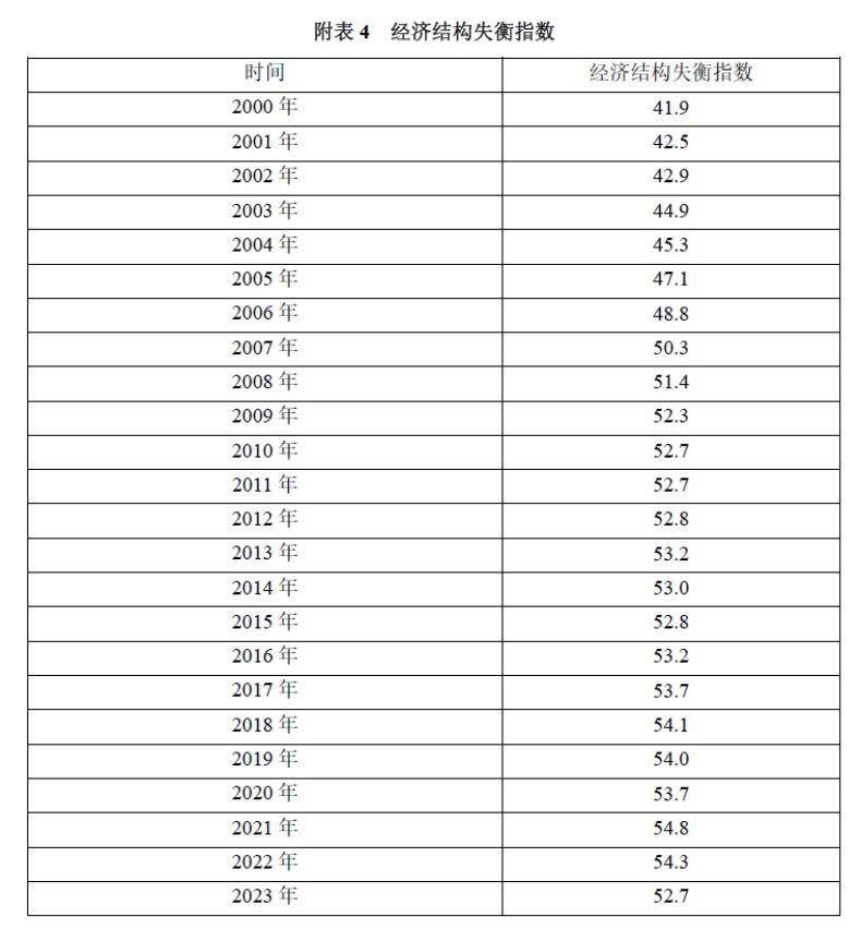 2024年上半年宏观政策“三策合一”指数与政策展望