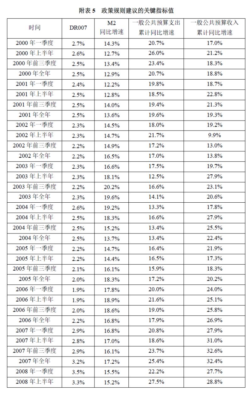 2024年上半年宏观政策“三策合一”指数与政策展望