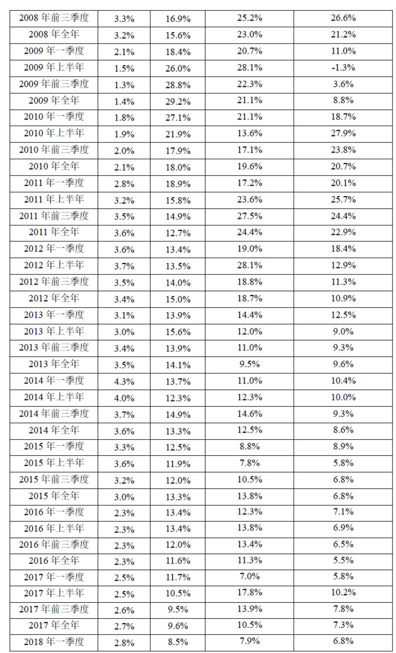 2024年上半年宏观政策“三策合一”指数与政策展望