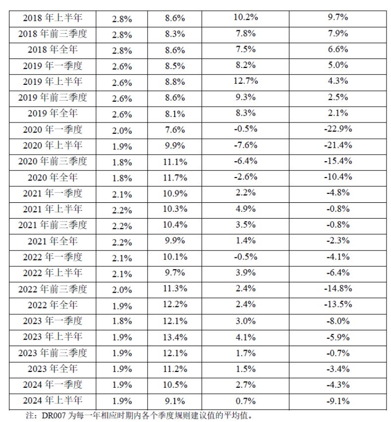 2024年上半年宏观政策“三策合一”指数与政策展望