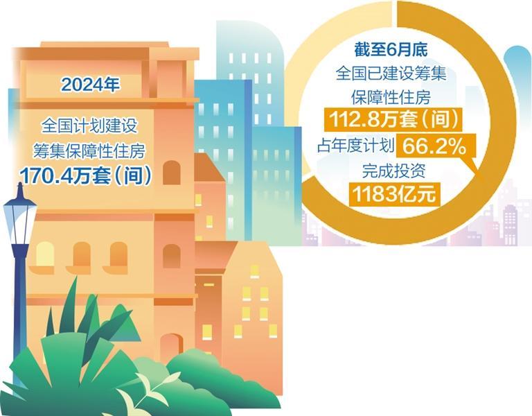 上半年建设筹集保障性住房112.8万套