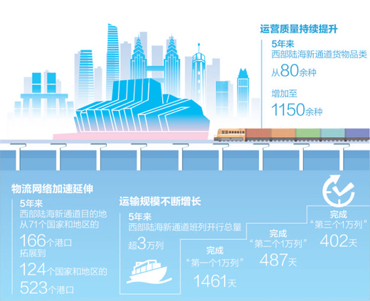 搭上新班列 迎來新商機(jī)