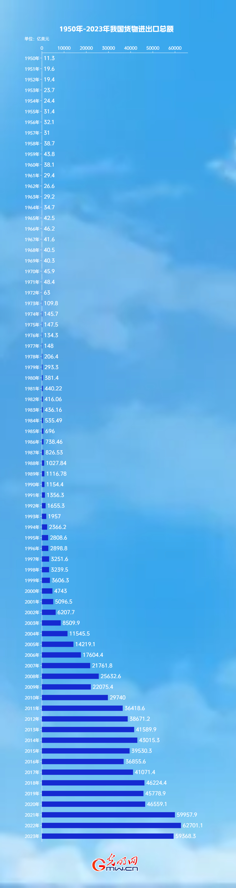 奋进强国路 阔步新征程丨从11.35亿美元到5.94万亿美元 我国贸易强国建设扎实推进