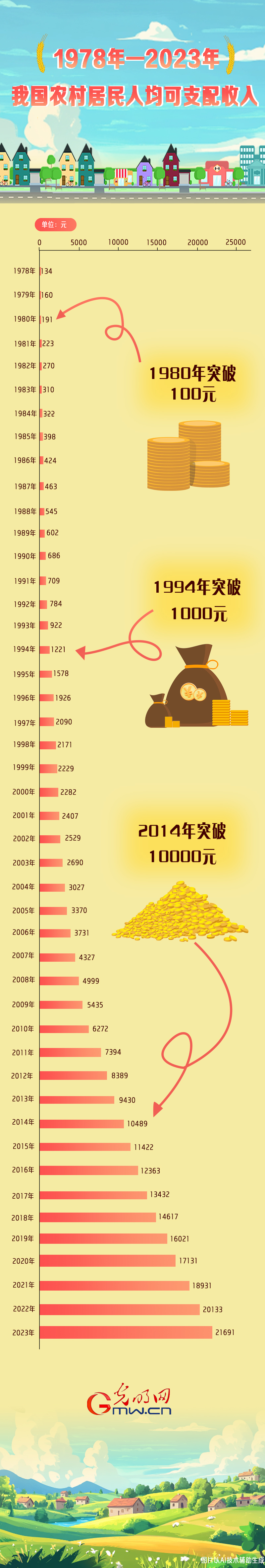 奋进强国路 阔步新征程丨美好蓝图变为现实 乡村振兴开启崭新篇章