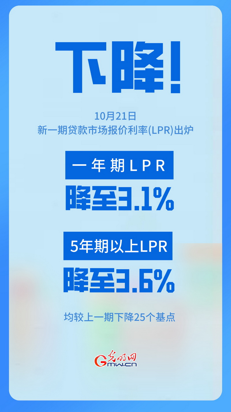 海报丨LPR年内第三次下调 1年期及5年期均降25个基点