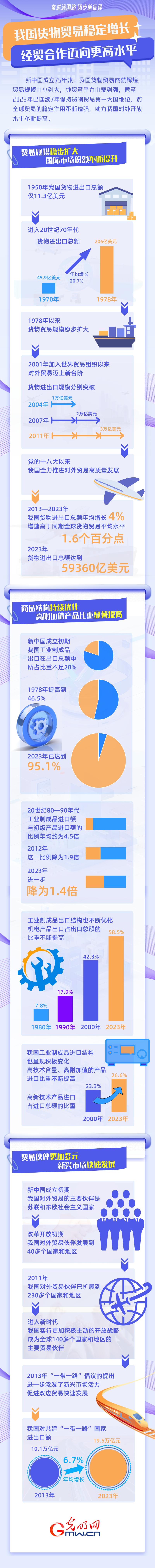 奋进强国路 阔步新征程丨我国货物贸易稳定增长 经贸合作迈向更高水平