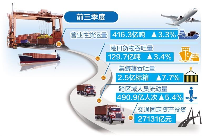 交通运输运行平稳折射经济向好态势