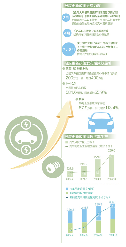 以旧换新 汽车回收产线有点忙