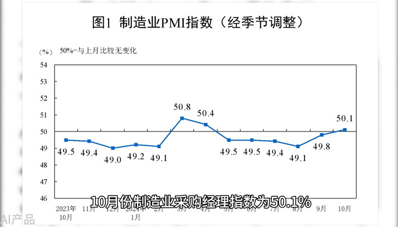 光明说经济丨从一个提振 看政策组合效应不断释放