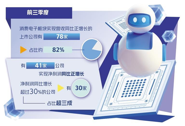 新的政策和技術驅動消費電子回暖