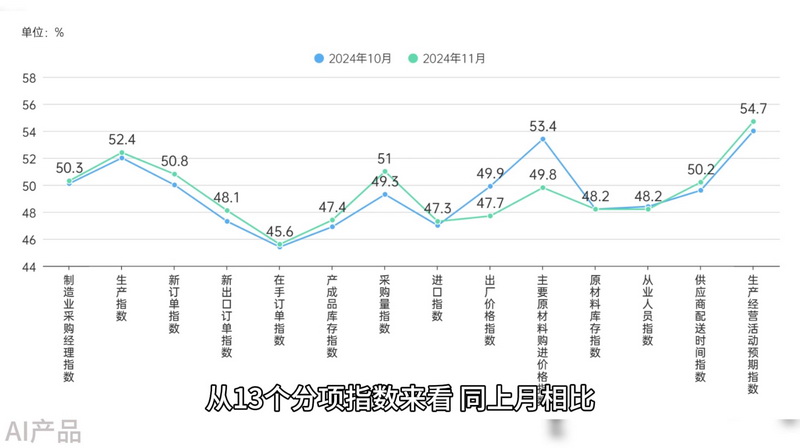 光明说经济丨各项先行指标陆续公布 一揽子增量政策加速落地见效