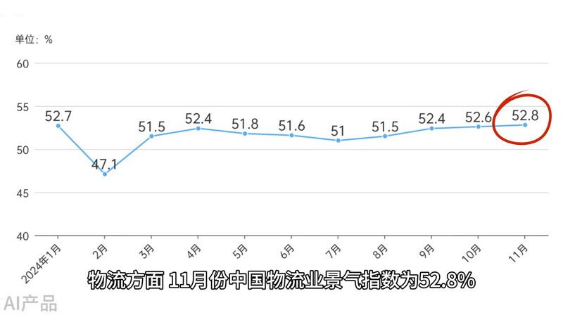 光明说经济丨各项先行指标陆续公布 一揽子增量政策加速落地见效