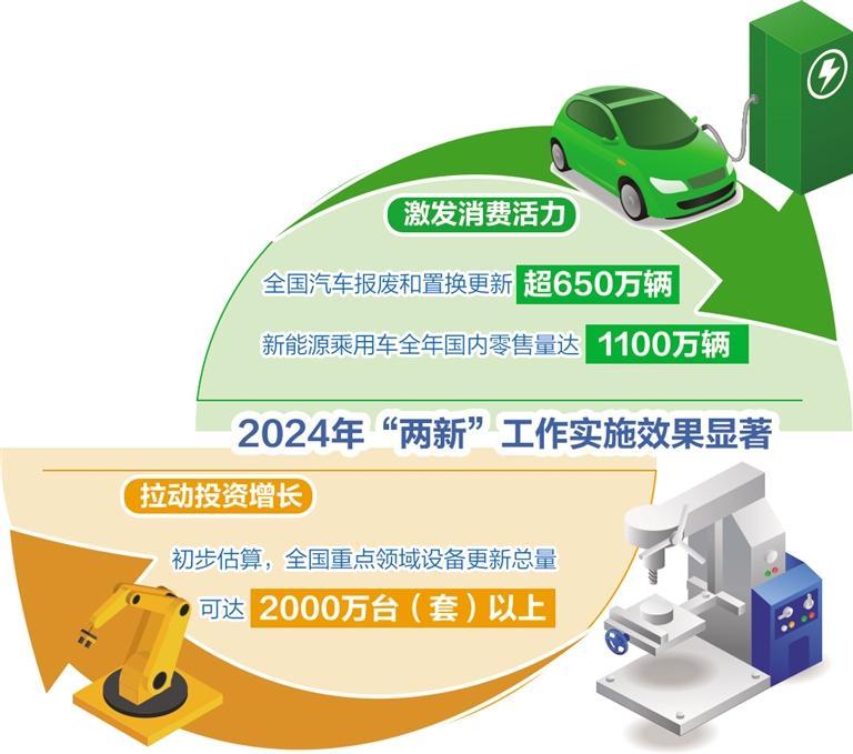 今年加力扩围实施“两新”政策