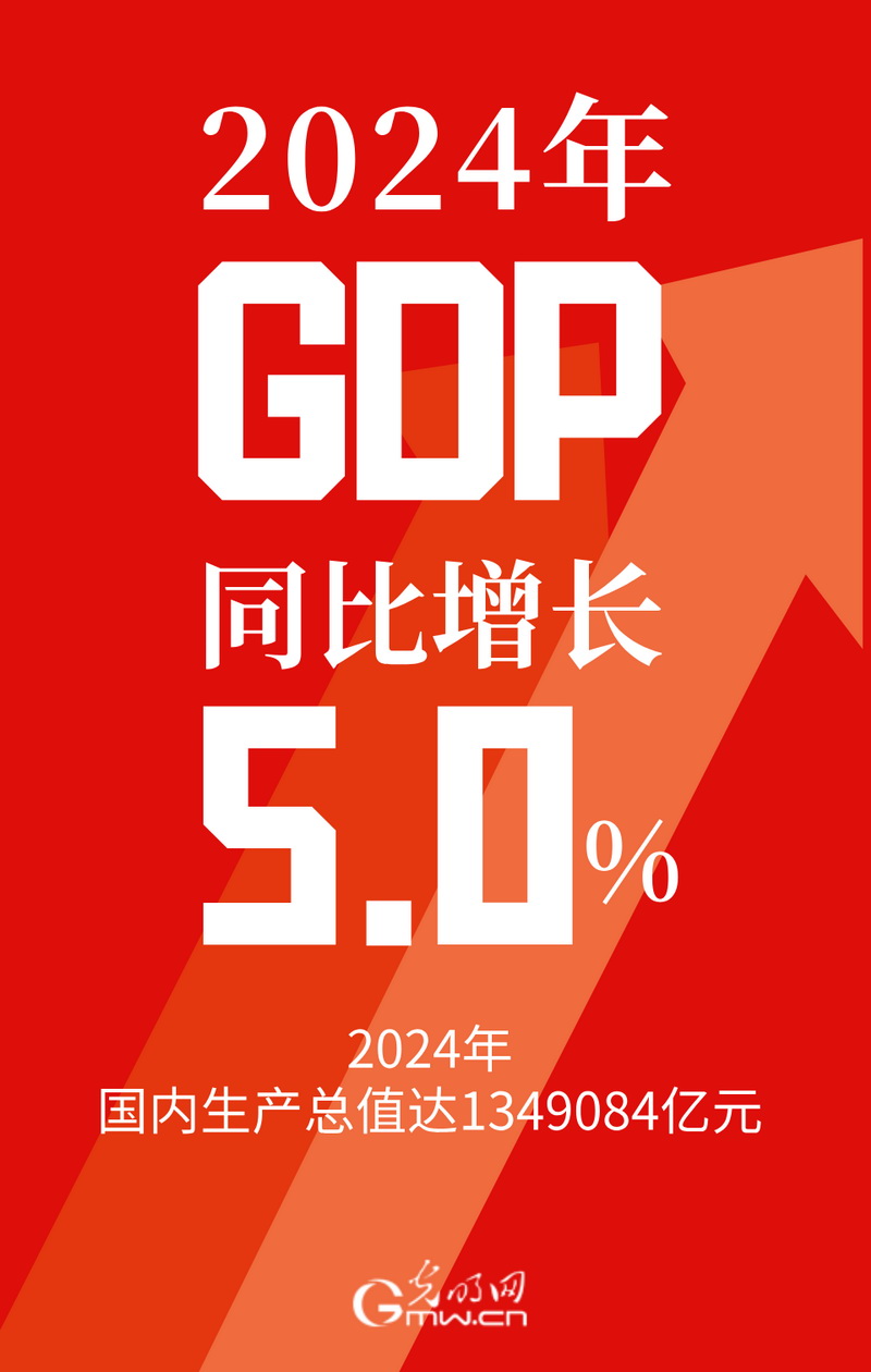 2024中国经济年报丨同比增长5%！2024年中国GDP达1349084亿元