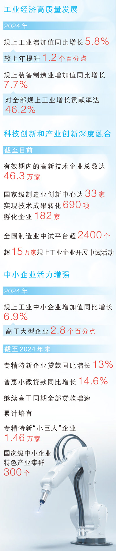 制造业规模连续15年全球第一