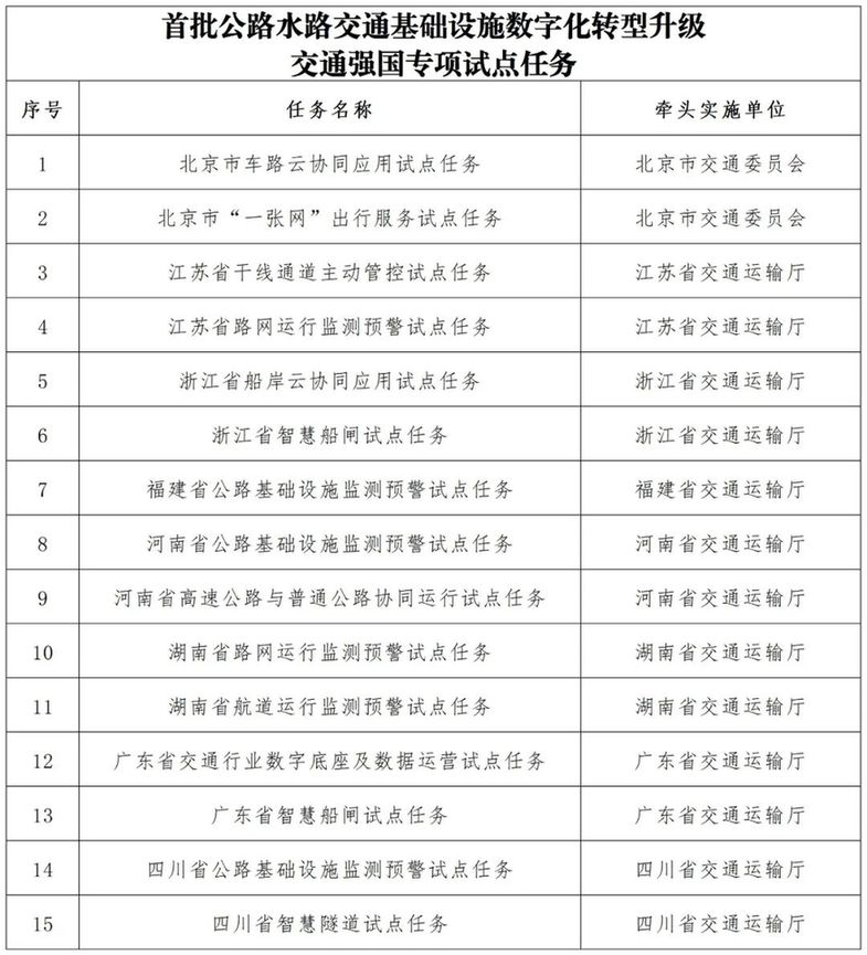 如何推动交通基础设施数字化转型升级？交通运输部回应