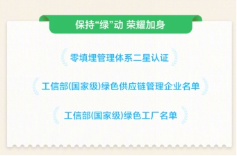 科技与人文结合：荣耀ESG战略如何让消费者成为环保“合伙人”？