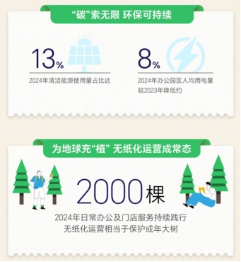 科技与人文结合：荣耀ESG战略如何让消费者成为环保“合伙人”？
