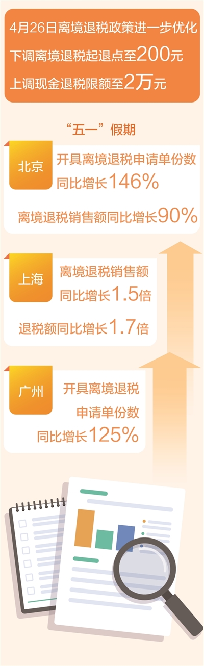 购购购更便利 买买买热情高