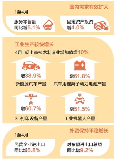 应变克难 中国经济显实力