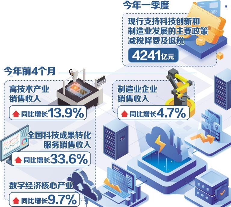 税费优惠政策精准滴灌“向新力”