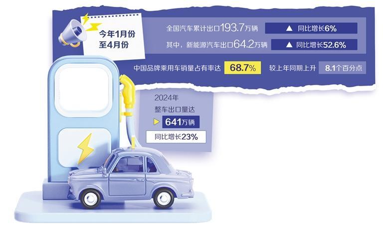 中国汽车稳步挺进海外市场