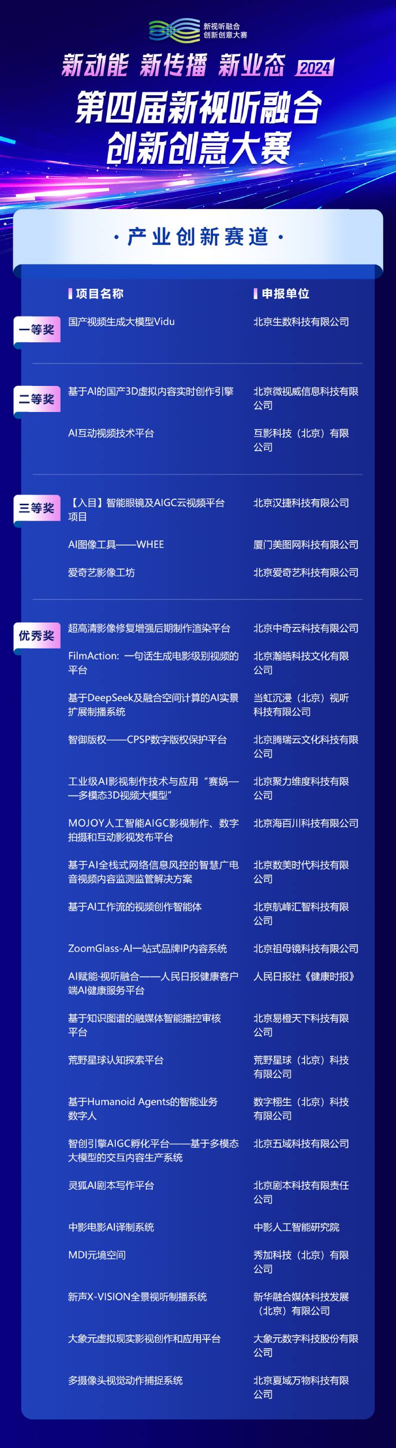 第四届新视听融合创新创意大赛获奖名单公布