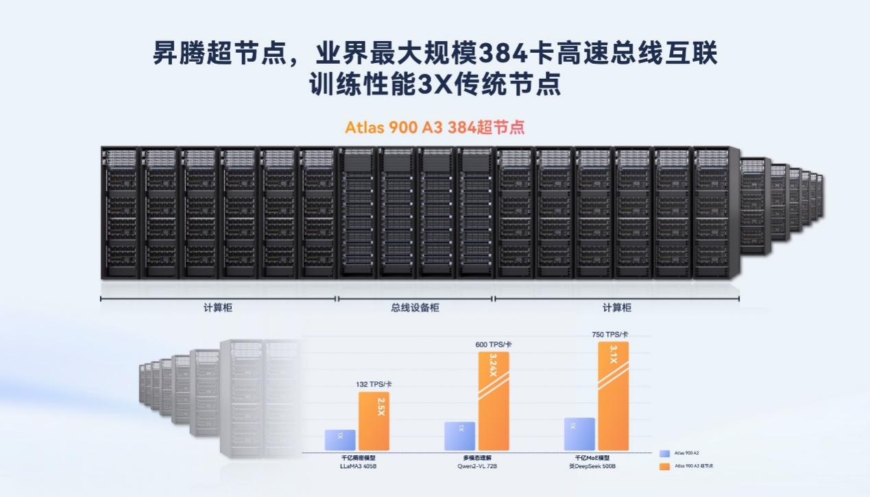 鲲鹏昇腾开发者大会2025在北京成功举办