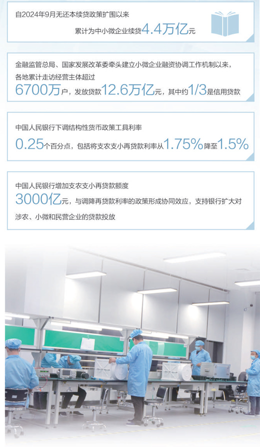 為民企融資搭橋梁暢渠道