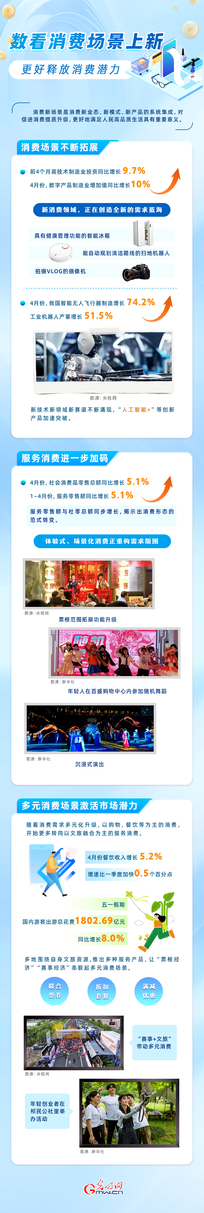图解丨数看消费场景上新 更好释放消费潜力
