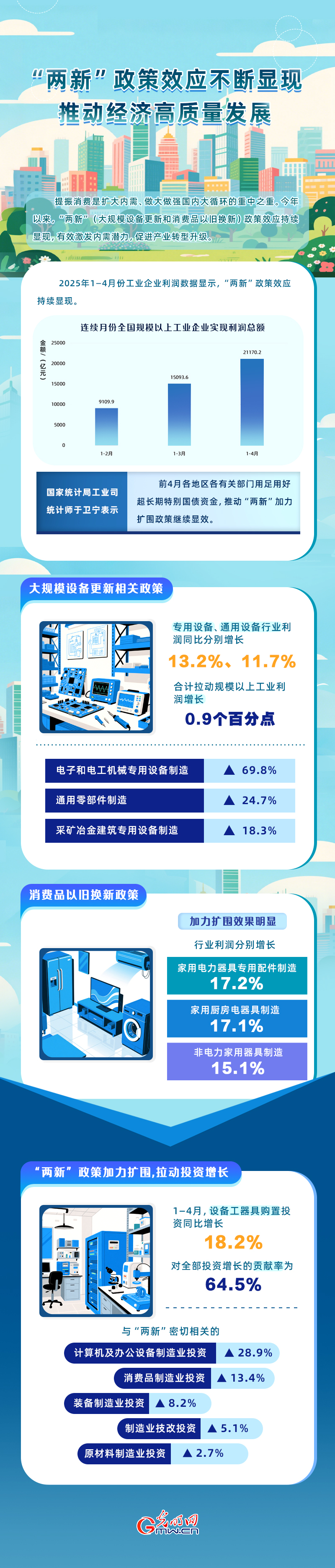 图解丨“两新”政策加力扩围继续显效 带动相关行业效益向好