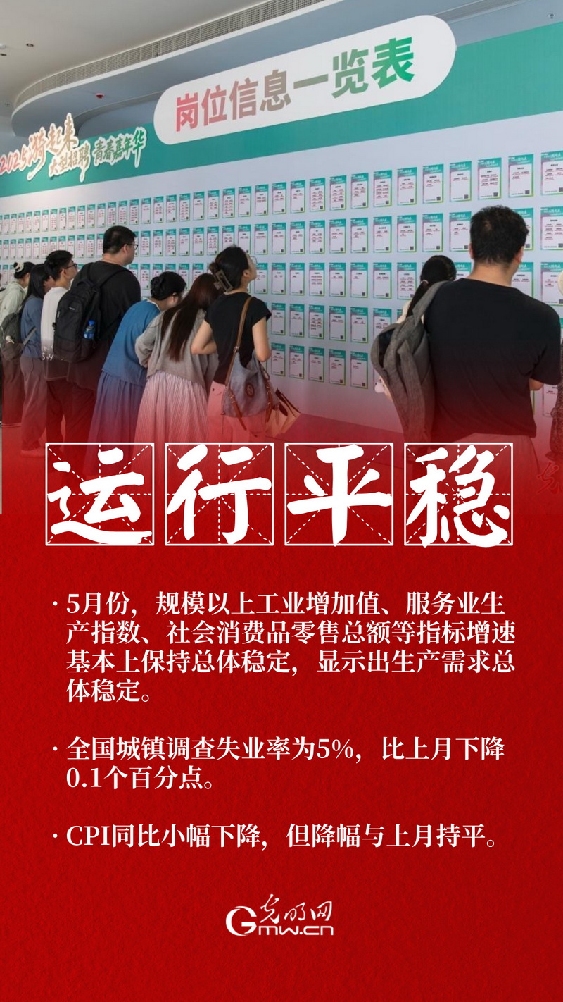 海报丨5月份经济运行总体平稳 部分指标继续改善