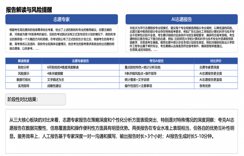 清华大学测评显示夸克AI志愿填报能力比肩人类专家